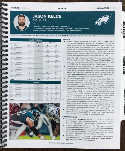 2023 PHILADELPHIA EAGLES GAME NOTES/MEDIA GUIDE 1/15/2024 Eagles at