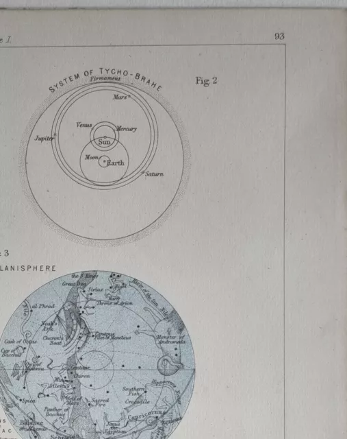 1878 Antique Astronomy Print System Of Ptolemy Tycho-Brahe Celestial Armillary 2