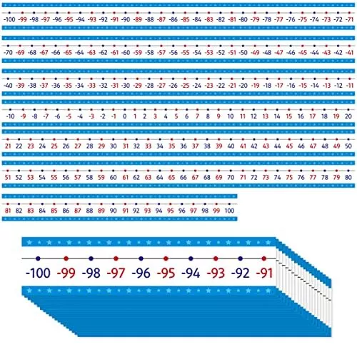 Number Line Bulletin Board Set -100 to 100 Blue Number Line Classroom Decorat...