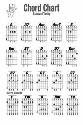 Guitar Chords Chart Key Music Graphic Exercise Poster Art Fabric Hot Decor X-220