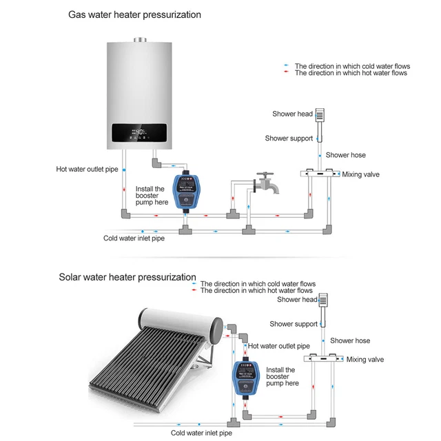 Pompa booster pressione acqua 100 W 24 V 25 L IP56 pompa booster doccia automatica LIF