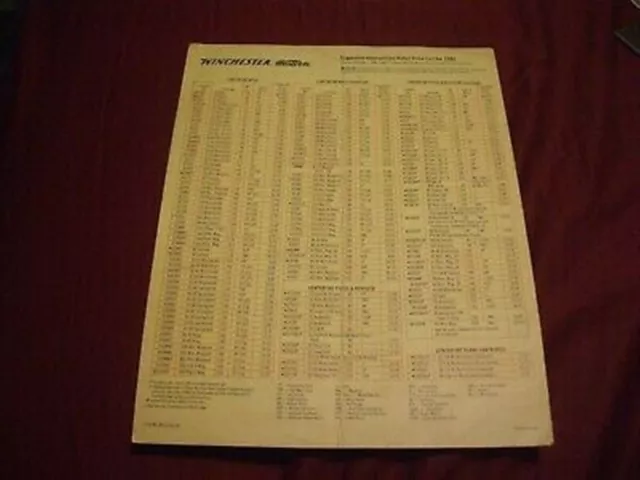 1981 WINCHESTER-WESTERN AMMUNITION Retail Price List