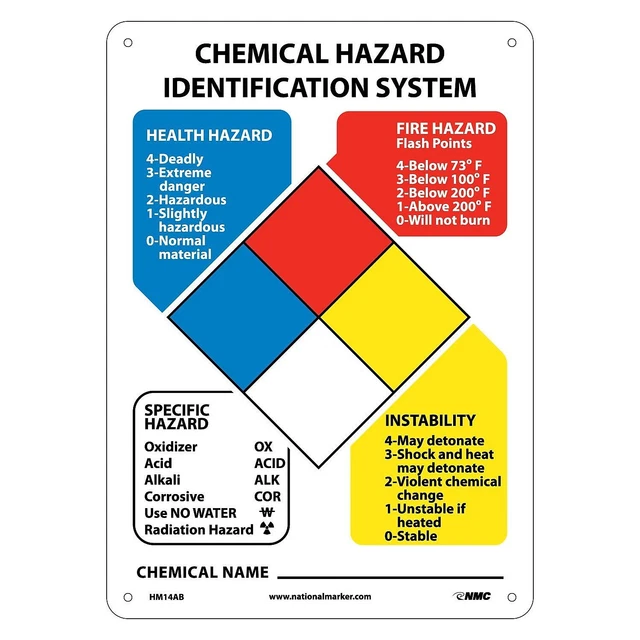 Nsa Classification Sticker NATIONAL MARKER INFORMATION Signs; Hazardous Materials Classification ...
