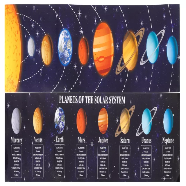 2 Pcs Planet Posters for Walls Solar System Science Banner Child