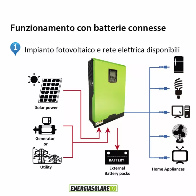 Inversor híbrido solar de onda pura 5KW 5600W 48V MPPT controlador 120A 6KW PV 3