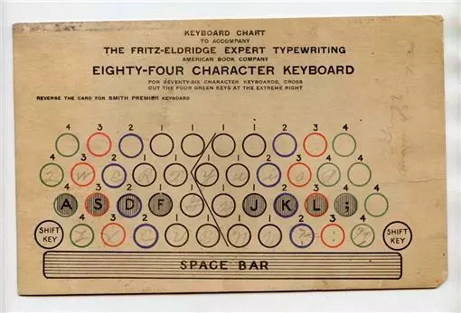 Keyboard Chart Fritz Eldridge Typewriting 84 Character Smith Premier Keyboards