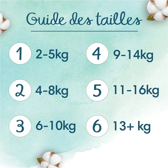 Pampers Couches Taille 4 (9-14 kg), Harmonie, 112 Bébé (Lot 4 8