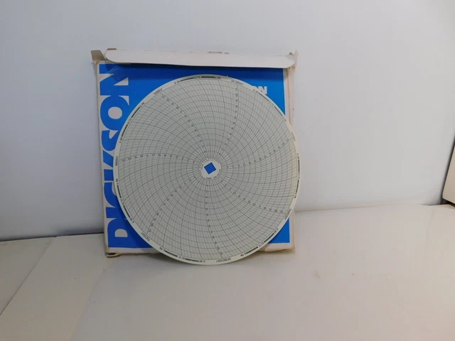 150 total 650-041700 Dickson temperature recorder charts