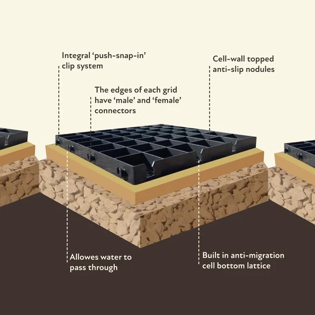 ECODECK GRAVEL GRIDS for Driveway | Permeable Plastic Parking Lawn ...