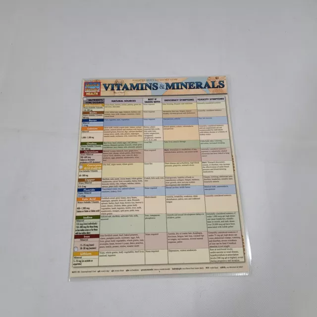 Vitamins Minerals Tri Fold Laminated Reference Guide Brand New Bar