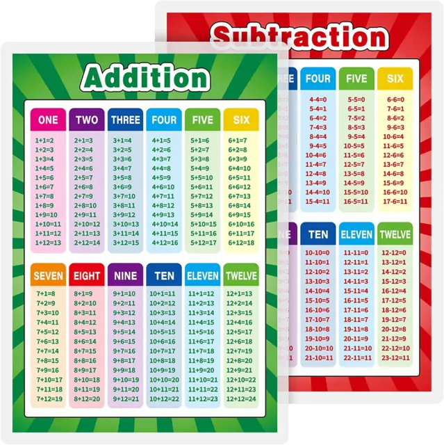 240pcs Small Blank Paper Message Note Business Cards, 3.5x2'' Mini Index Cards for Gift, 8 Colors Blank Vocabulary Word Flash Study Cards Double