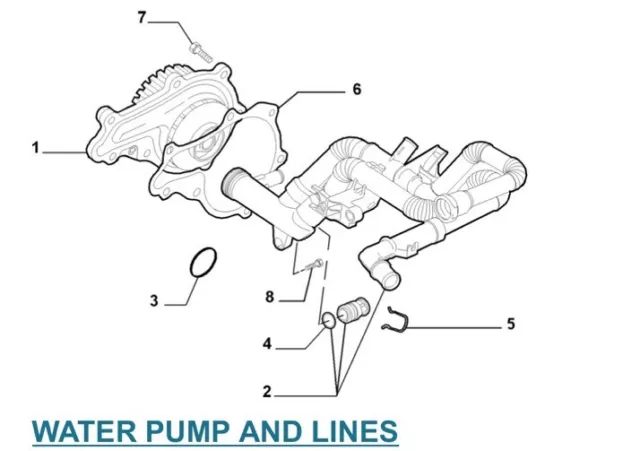 Joint de pompe à eau Fiat Scudo 2007 à partir de 2
