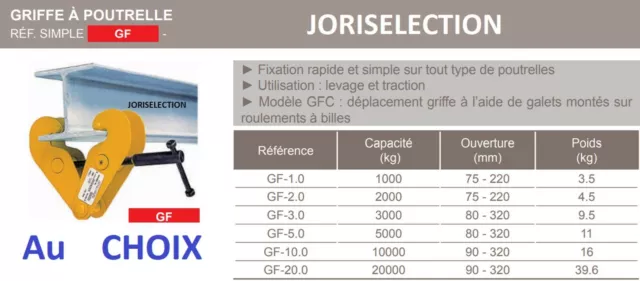 Griffe à poutrelle CHARGE de 1 a 10 tonnes   AU CHOIX