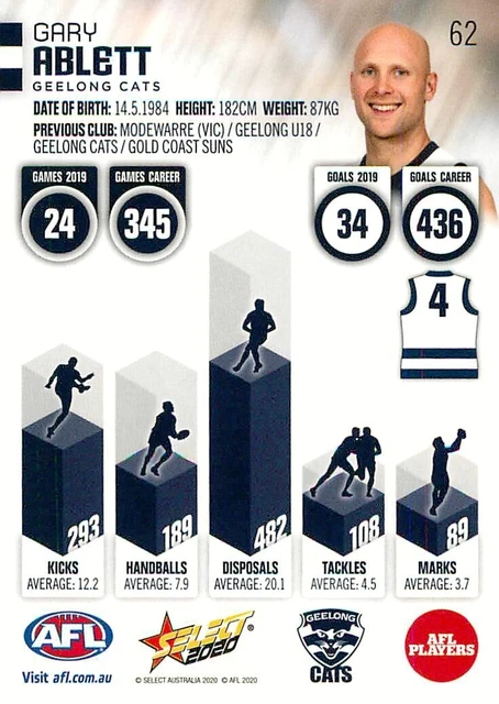 2020 GEELONG CATS AFL Card GARY ABLETT Footy Stars $5.99 - PicClick AU