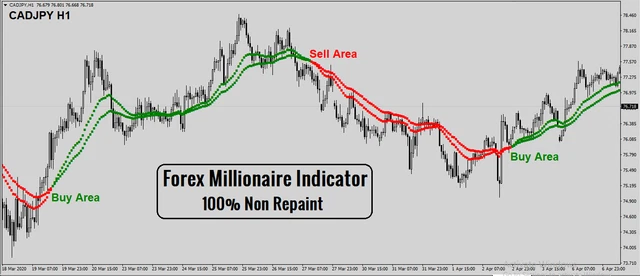 BEST FOREX INDICATOR Mt4 System Trading No Repaint Strategy Trend ...