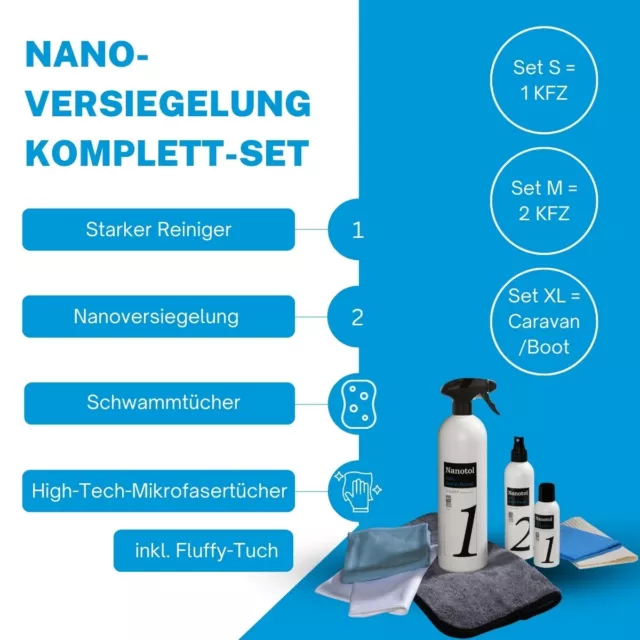 Nanotol Nanoversiegelung Set für 1 Auto - Lack, Felgen, Glas, Kunststoff und GFK 2