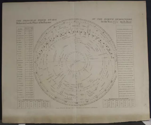 Fixed Stars Northern Hemisphere 1774 Dunn Unusual Antique Celestial Chart