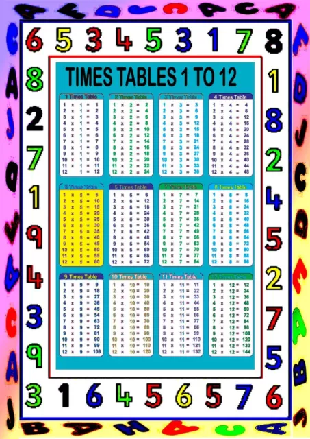 A4 huge laminated - Times Tables - kids educational  poster #timeT1