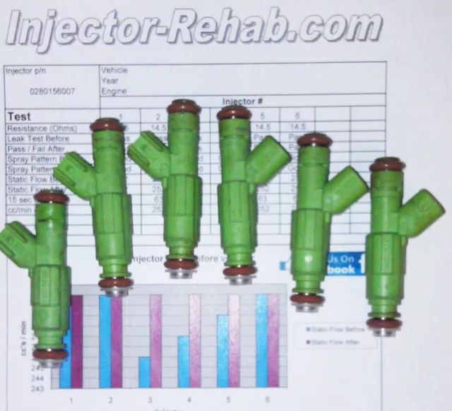 *Cleaned & Tested* Jeep Cherokee Wrangler I6 BOSCH Upgrade Fuel Injector Set (6)