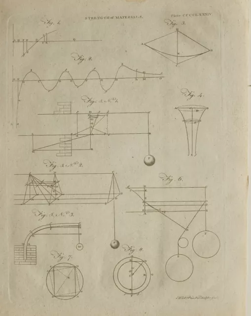 1797 Original Estampado Fuerza De Materiales Varios Diagramas