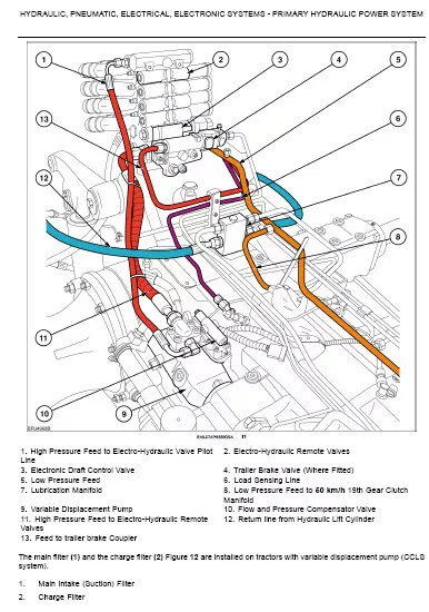 New Holland Tractor Service Manual PDF CD , Series T7 Auto Power Range Command 3