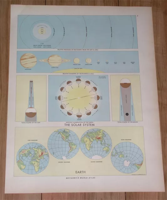 1949 Celestial Map Of Solar System Sun Planets Astronomy Verso World Map America