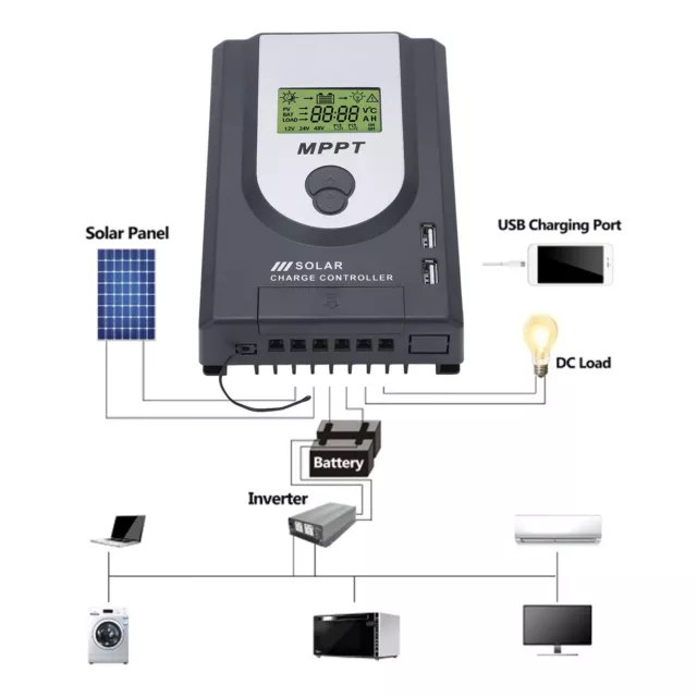 Régulateur De Charge Solaire MPPT 20A 260W 12V 520W 24V Paramètre Ajustable Avec