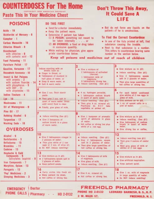 American Druggist Counterdoses Ephemera 1960 Drugstore Pharmacy Paper Brochure