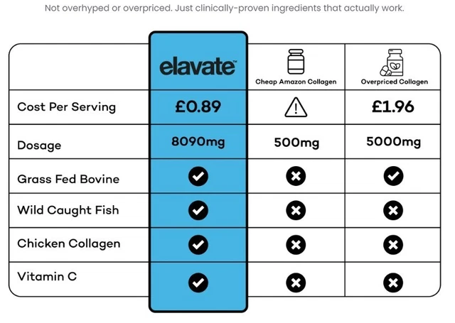 240G ELEVATE MULTI Collagen Superblend Supplement chocolate flavour UK ...