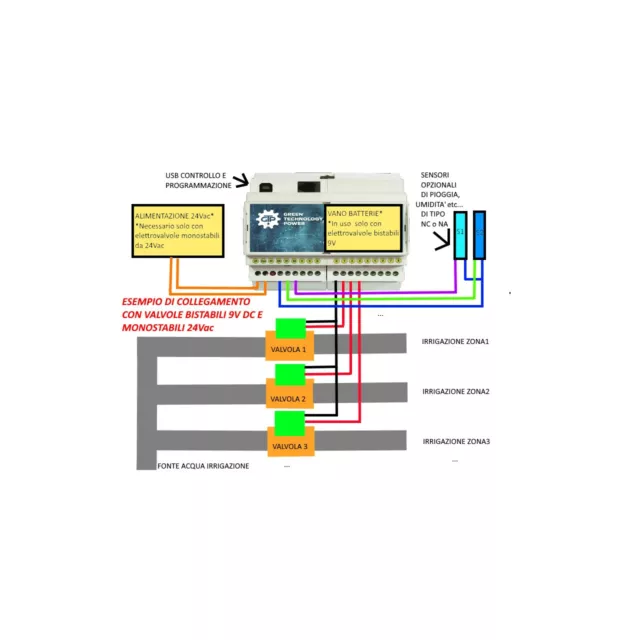 FREE8 Centralina irrigazione 8 zone 24VAC 9VDC programmazione USB intelligente 3