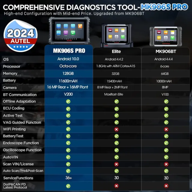 2024 Autel MaxiSys MK906 Pro ECU Key Coding Full System Diagnostic Scanner Tool 2