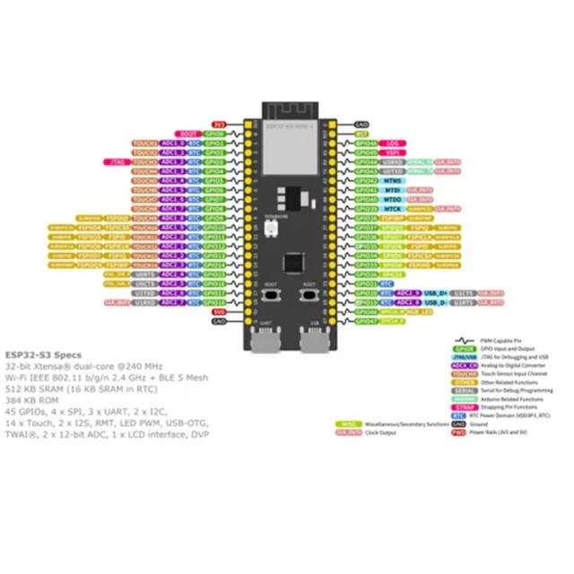 ESP32-S3-DEVKITM-1 DEVELOPMENT BOARD AIOT Module Carry ESP32-S3--1 WiFi ...