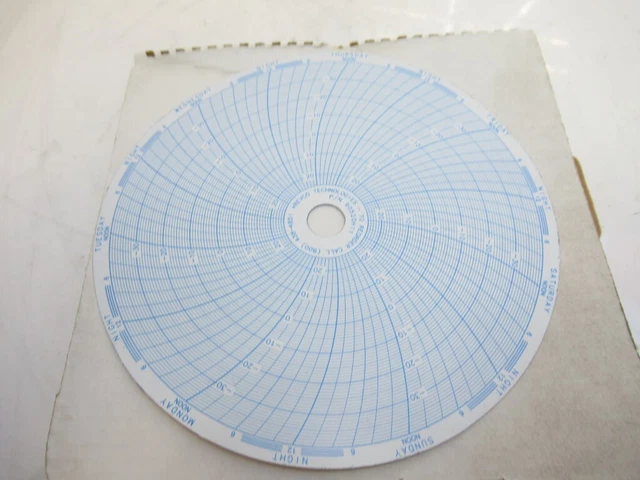 90520H11 Revco Thermo Fisher Chart Recorder paper 6"