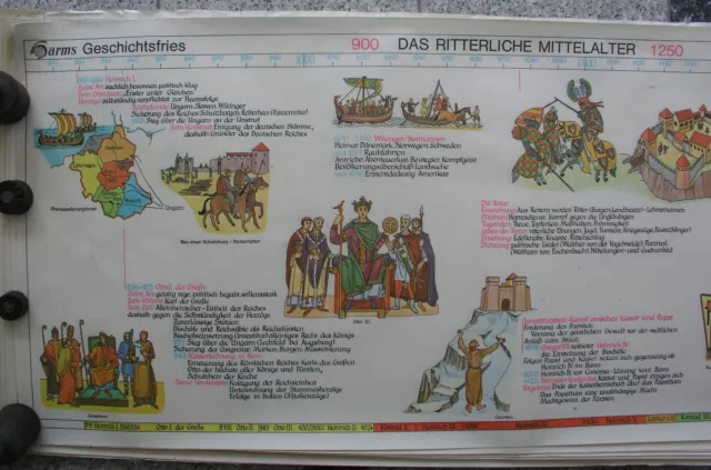 Tableau Geschichtsfries Chevalier Moyen Âge 139x50 Vintage Moyen Ages Mural Card