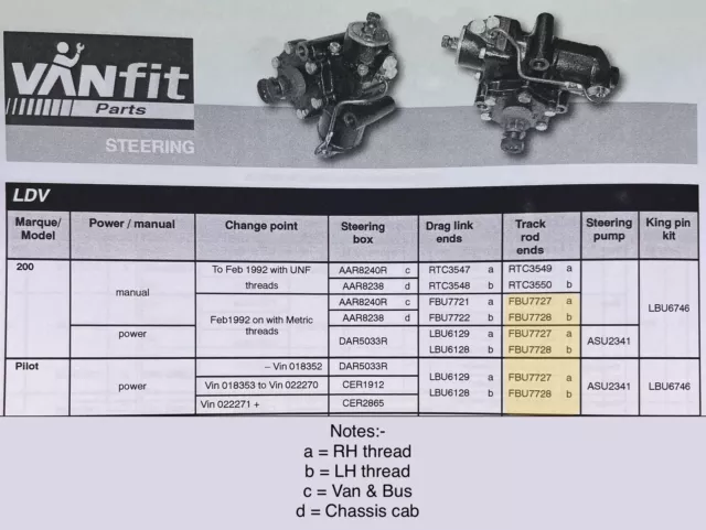 LDV Pilot & 200 Later Models Track Rod End Metric LEFT HAND THREAD FBU7728 3