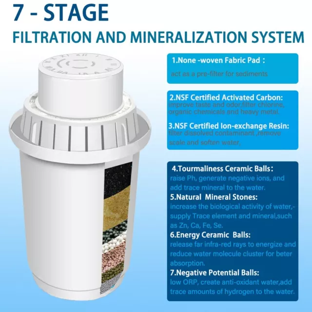 ALTHY Mineral +pH Alkaline Water Pitcher Filter Alkalizer Purifier System Jug 3