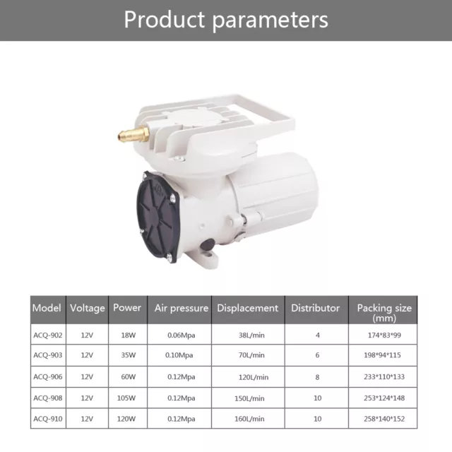 DC12V Pond Air Pump Fish Tank Aquarium Aerator Compressor 60W 120LPM ACQ Series