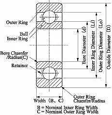 608-2RS 8x22x7 Sealed Greased Miniature Ball Bearings 2