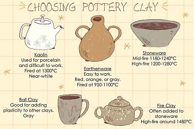 12-ES User's Manual - Choosing The right Pottery Clay Document Instruction Image