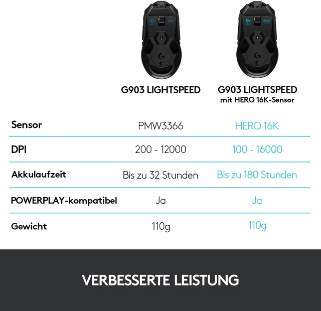 Logitech G903 LIGHTSPEED kabellose Gaming-Maus mit 12000 DPI 5
