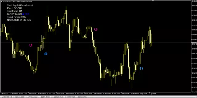 Forex BUY SELL best no Repaint trend trading signal system indicator FX Traders