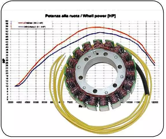 Lichtmaschine Honda XL 1000 V Varadero High Power 320Watt