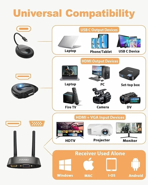 Trasmettitore e ricevitore HDMI wireless 100 piedi/30 m 1080P