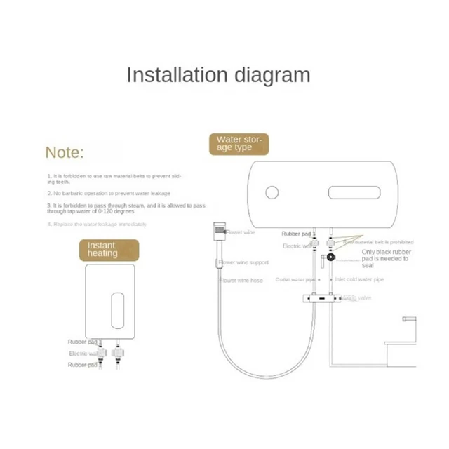 Instantan INTERFACE CHAUFFE-EAU INSTANTAN cloison murale anti lectrique ...