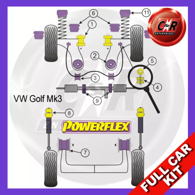 Powerflex Full Bush Kit Power Steering, 5 Stud Wheels For VW Golf Mk3 2WD 92-98