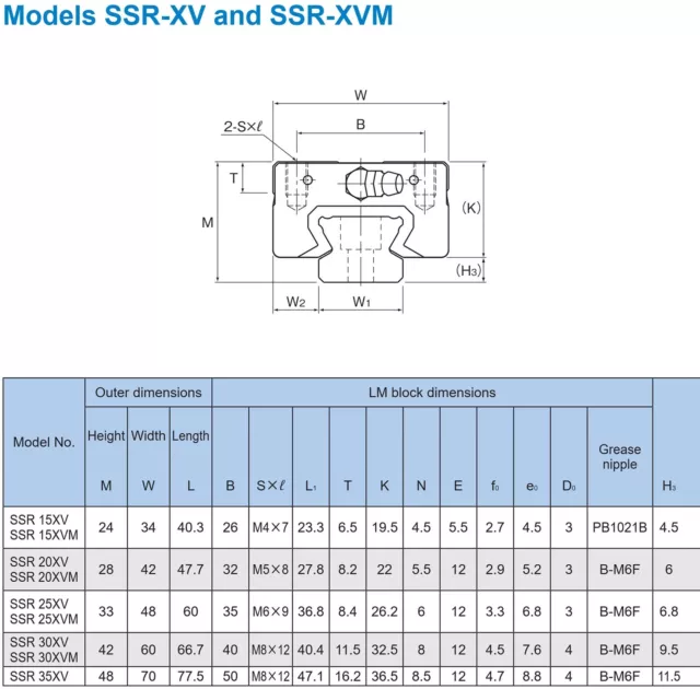 THK 2xSSR20 20mm 340mm /#T I1MG 9180 3