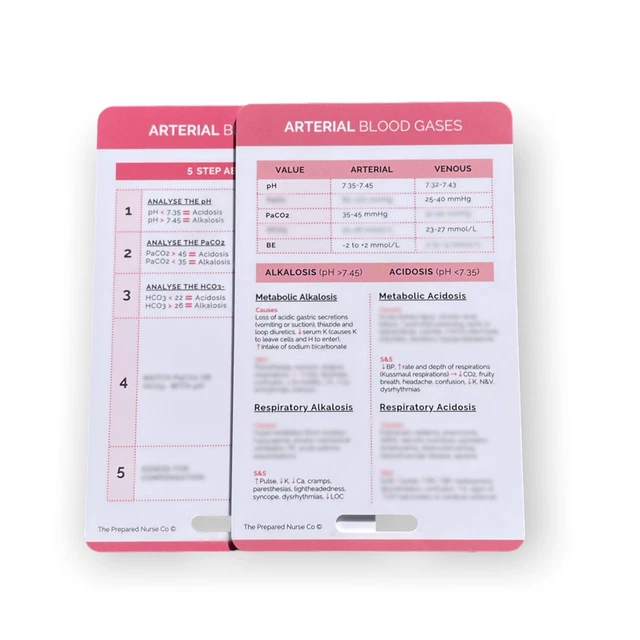NURSING REFERENCE CARD Arterial Blood Gas Analysis EUR 2,48 PicClick FR