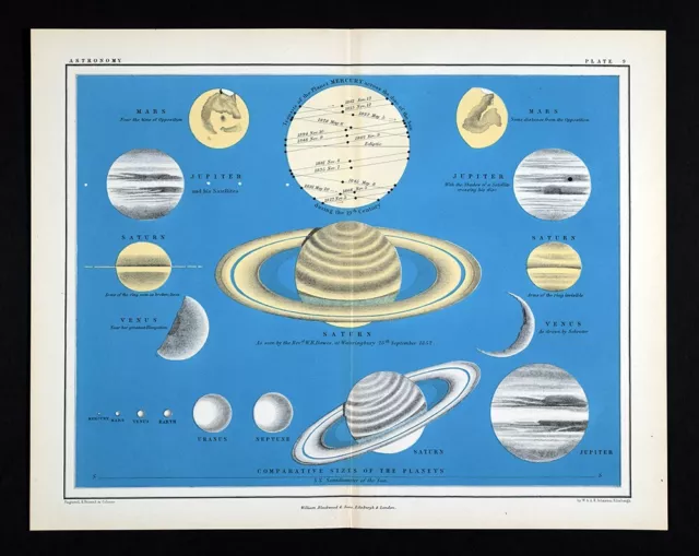 1855 Johnston Astronomy Map Planet Sizes Mercury Transits Saturn Jupiter Venus