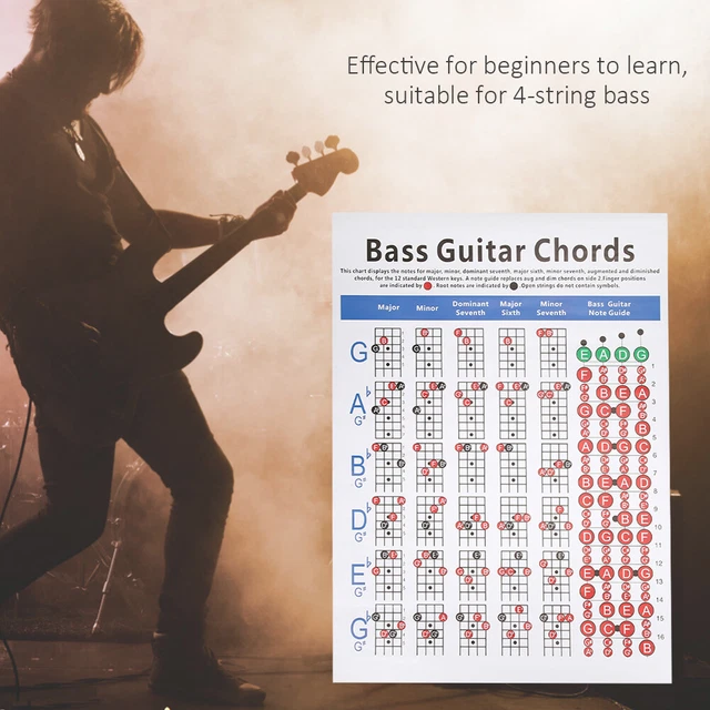 BASS GUITAR CHORDS Chart Bass Note Chart Of Scale Chords For Beginners ...