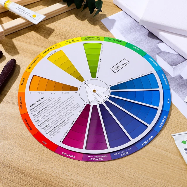 BLENDING BOARD CHART painting supplies Basic Color Wheel Color Wheel ...